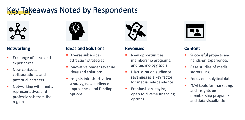 Key takeaways for participants from CEMediaTrends conference